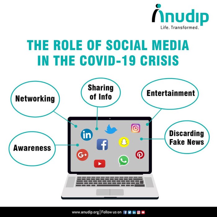 The role of media icivics