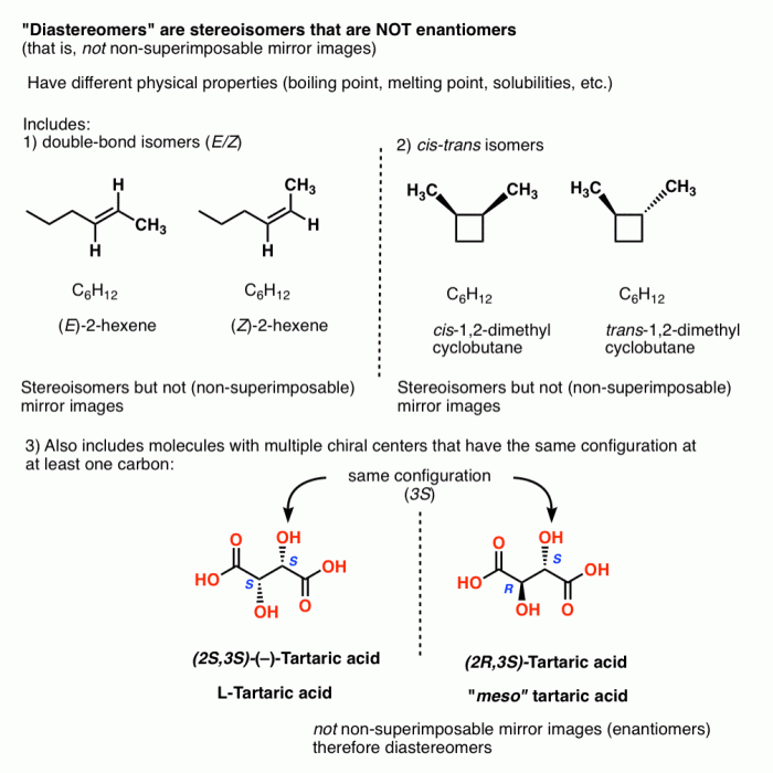 Constitutional isomer isomers chart same connectivity structural different configurational