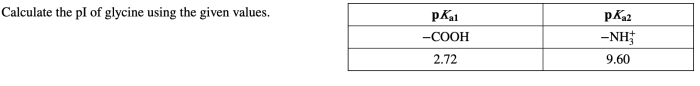 Calculate the pi of glycine using the given values.