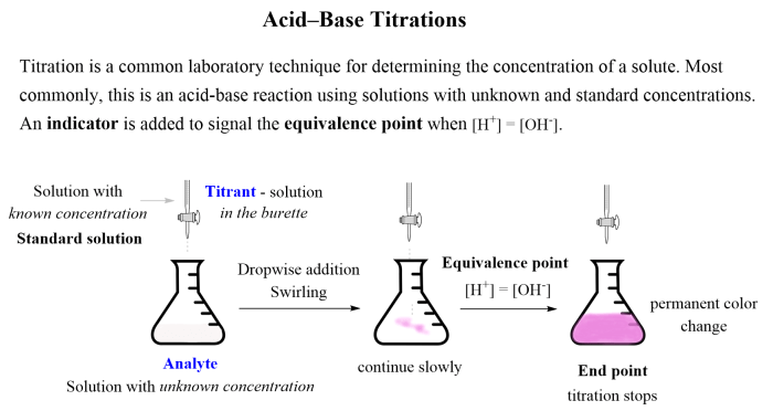 Experiment 22 neutralization titration 1 answers