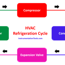 Enters refrigerant 134a heat compressor condenser solved