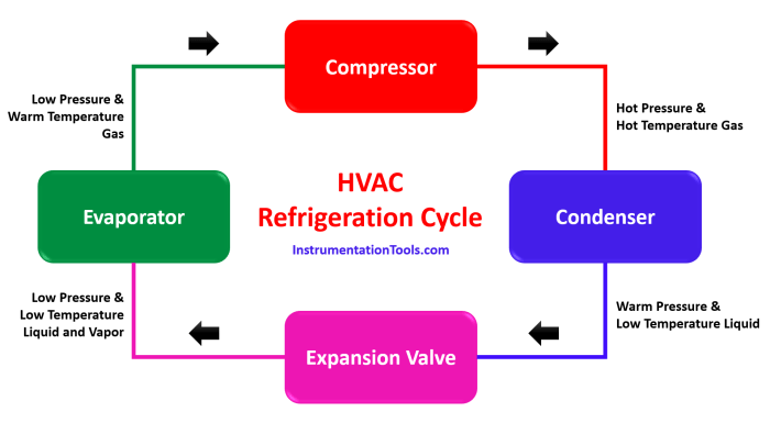 Enters refrigerant 134a heat compressor condenser solved