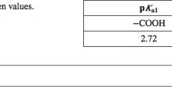 Pka graph equivalence titration curve calculate glycine