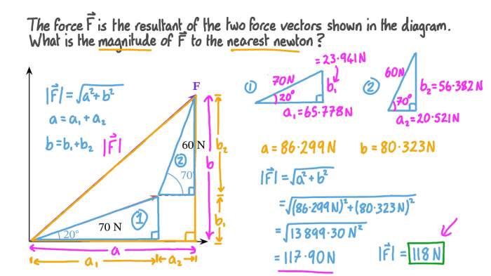 Determine the magnitude of the pin force at b